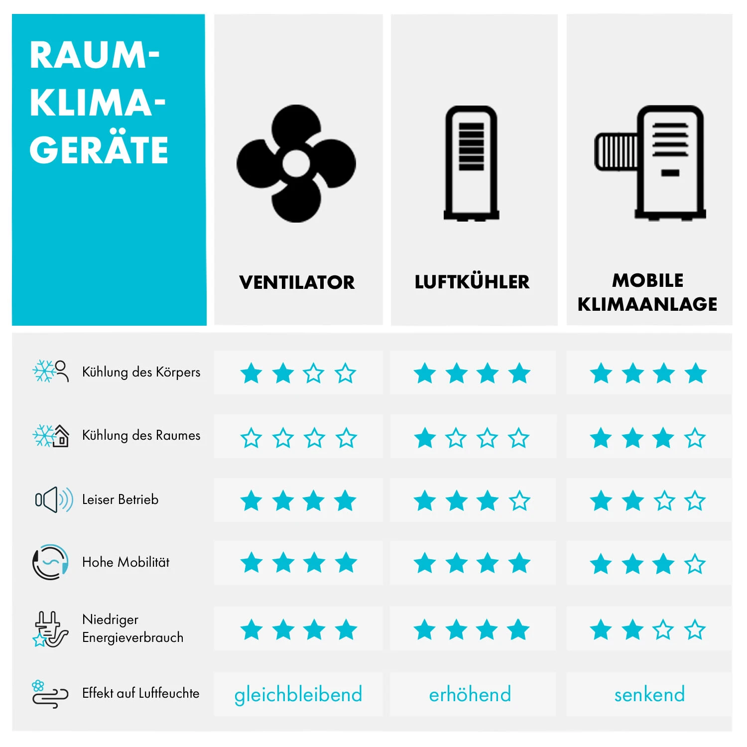 Valderama Deckenventilator & Lampe Ø 42" (107 Cm ) 7480 M³/h 55 DB 8 Valderama Deckenventilator & Lampe Ø 42" (107 Cm ) 7480 M³/h 55 DB – Bild 8