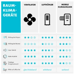 MCH-1 V2 3-in-1 Luftkühler 360 M³/h 65 W7 Ltr Fernbedienung Mobil 15 MCH-1 V2 3-in-1 Luftkühler 360 M³/h 65 W7 Ltr Fernbedienung Mobil -Weinkühlschränke Verkäufe 10029739 de 0010 logo