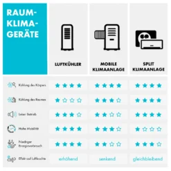 New Breeze ECO Mobile Klimaanlage 10.000 BTU / 2,9 KW EEK A+ -Weinkühlschränke Verkäufe 10032511 de 0011 logo