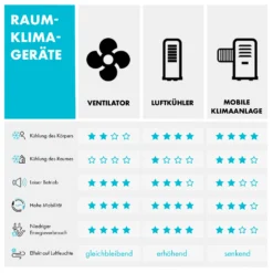 IceWind Plus 4-in-1 Luftkühler 330 M³/h Oszillation Fernbedienung -Weinkühlschränke Verkäufe 10033433 de 0010 logo