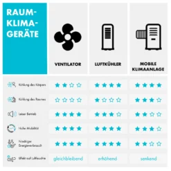 Arctic Cube 4-in-1 Luftkühler 40 Watt 230 M3/h 2 Kühlakkus -Weinkühlschränke Verkäufe 10035826 de 0010 logo