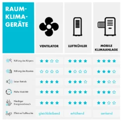 Icetower Smart Standventilator 45 Watt App-Steuerung -Weinkühlschränke Verkäufe 10035832 de 0009 logo