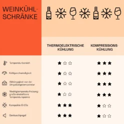 Vinamour 16 Uno Weinkühlschrank 16Fl./42l 5-18°C 41dB Glas -Weinkühlschränke Verkäufe 10039897 de 0007 logo