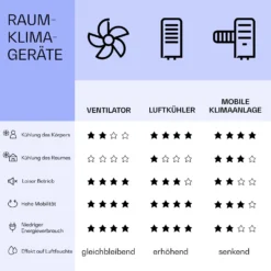 Kraftwerk Eco Smart 11 Klimaanlage 3-in-1 11500 BTU App Fernbedienung -Weinkühlschränke Verkäufe 10040189 de 0007 logo