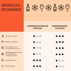 Shiraz 24 Uno Weinkühlschrank 63l 24Fl Touch-Bedienfeld 5-18°C 14 Shiraz 24 Uno Weinkühlschrank 63l 24Fl Touch-Bedienfeld 5-18°C -Weinkühlschränke Verkäufe 10040217 de 0007 logo