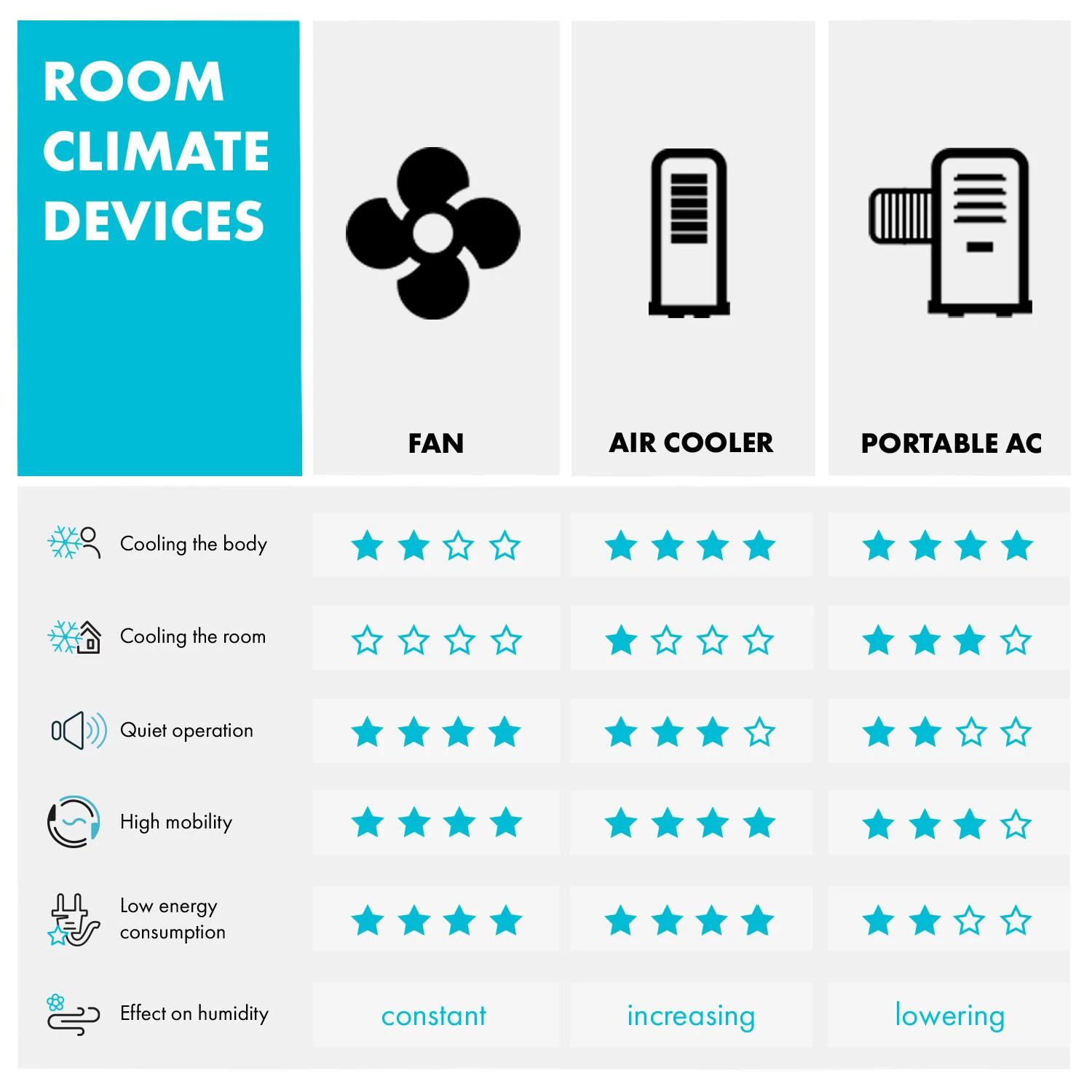 Skyscraper Office Tischventilator 2er-Set Säulenventilator 16W Weiß 5 Skyscraper Office Tischventilator 2er-Set Säulenventilator 16W Weiß – Bild 5